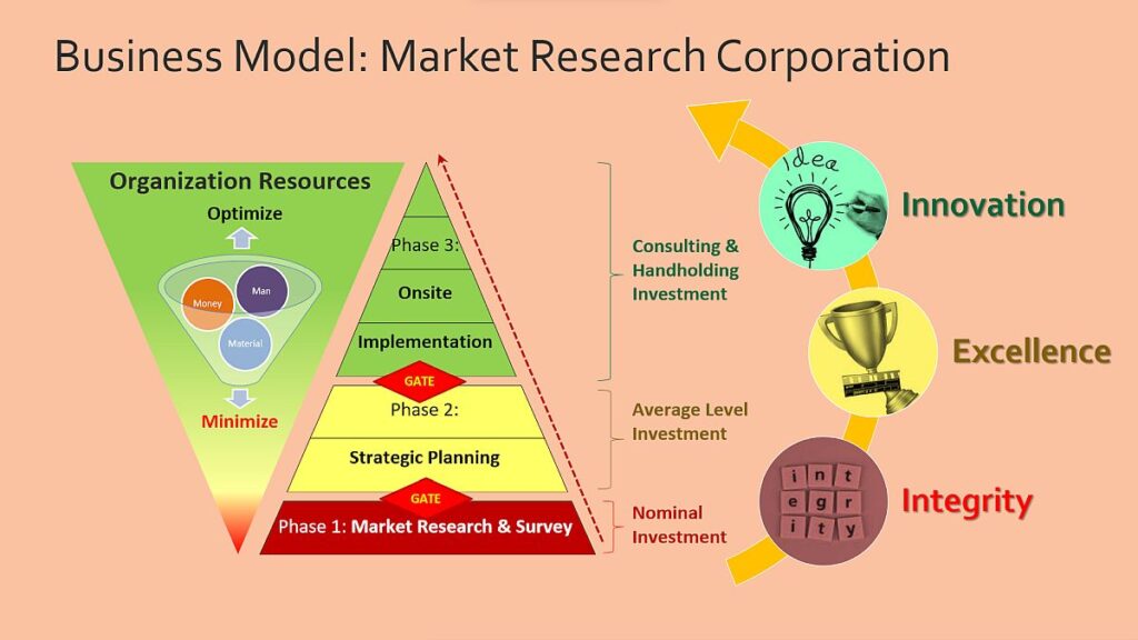 MRC Business Model